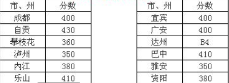 川南幼兒師范高等?？茖W(xué)校2016年招生錄取分?jǐn)?shù)線