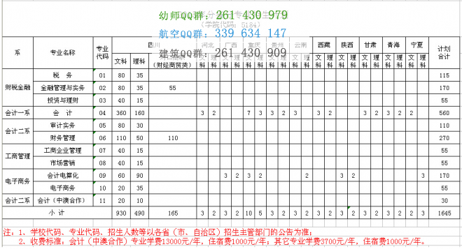 四川財(cái)經(jīng)職業(yè)學(xué)院2016年招生簡(jiǎn)章