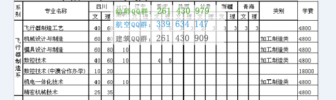 四川航天職業(yè)技術(shù)學(xué)院2016年招生簡(jiǎn)章