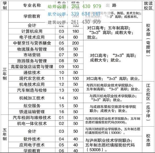 攀枝花市經(jīng)貿(mào)旅游學校招生簡章