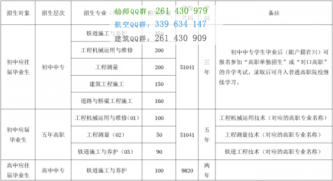 成都鐵路工程學(xué)校招生簡章