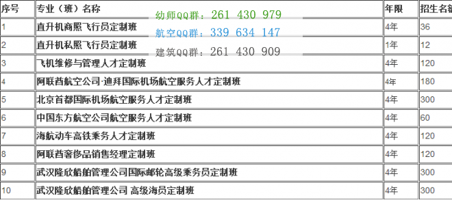 達州遠航職業(yè)技術學校招生簡章