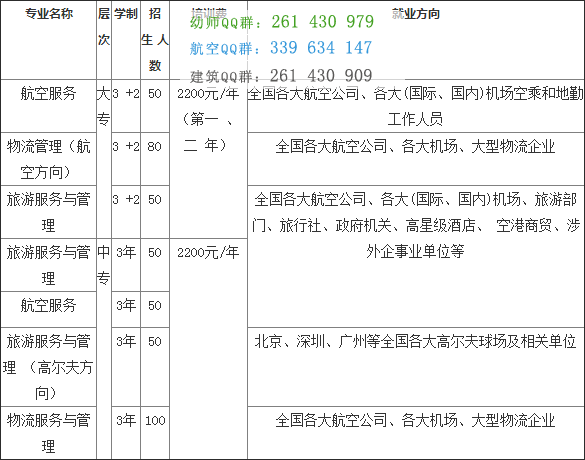 綿陽市凱陽民航物流職業(yè)學(xué)校2016招生簡章