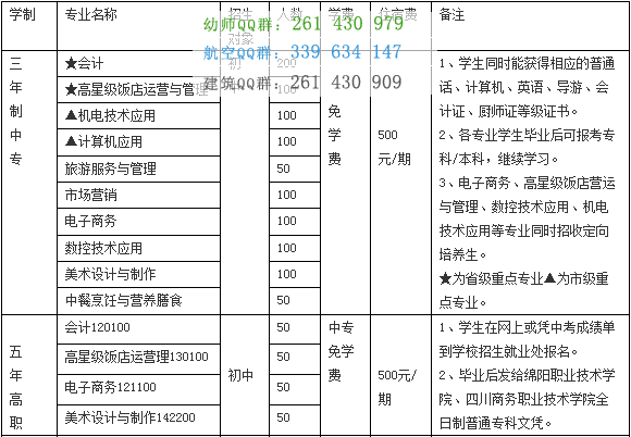 四川省綿陽財經學校學費