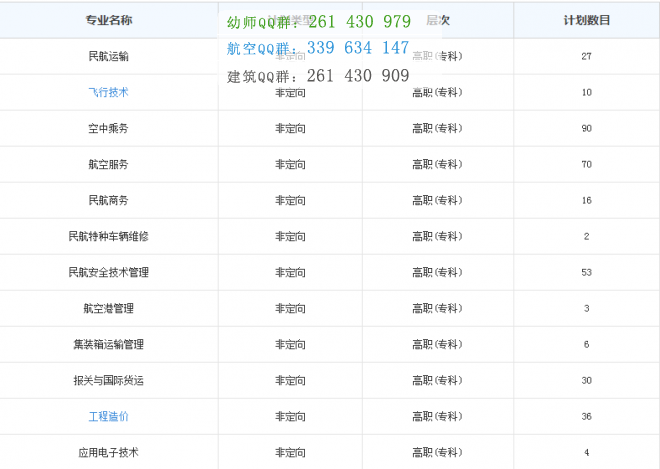 重慶海聯(lián)職業(yè)技術學院2016年招生簡章