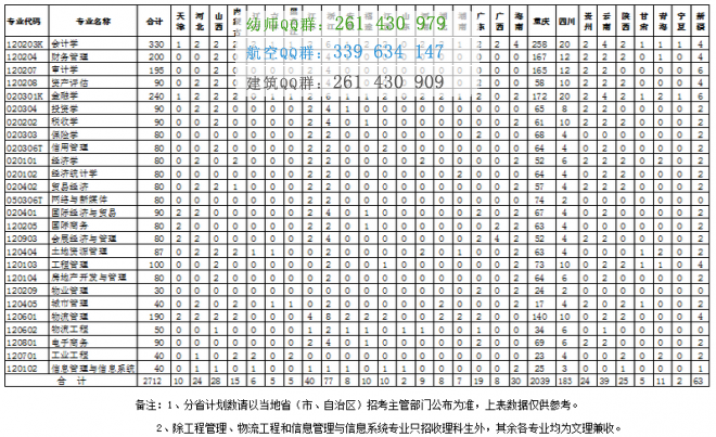 重慶工商大學(xué)融智學(xué)院2016年招生簡(jiǎn)章