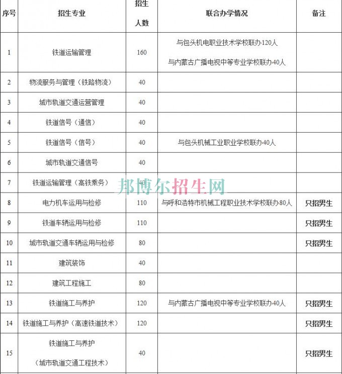 包頭鐵道職業(yè)技術學院2016年招生簡章