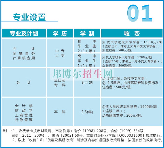 重慶財(cái)政學(xué)校學(xué)費(fèi)