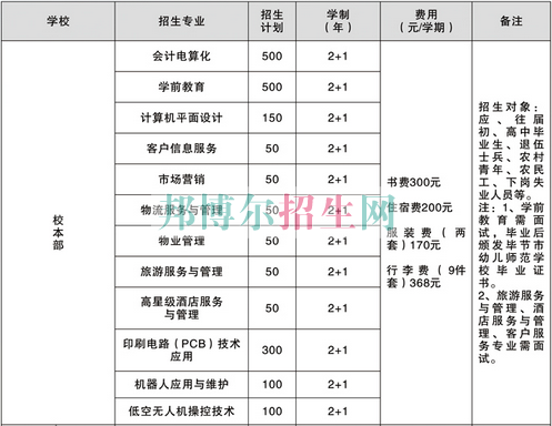 畢節(jié)地區(qū)財貿(mào)學校2016年招生簡章