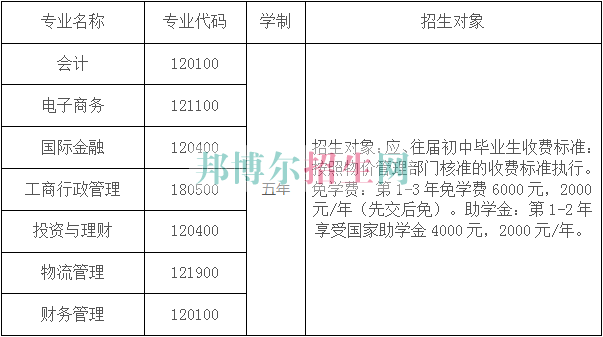 云南商務(wù)職業(yè)學(xué)院2016年招生簡(jiǎn)章