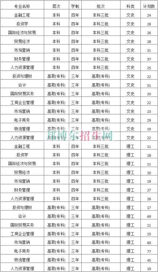 陜西國(guó)際商貿(mào)學(xué)院2016年招生簡(jiǎn)章