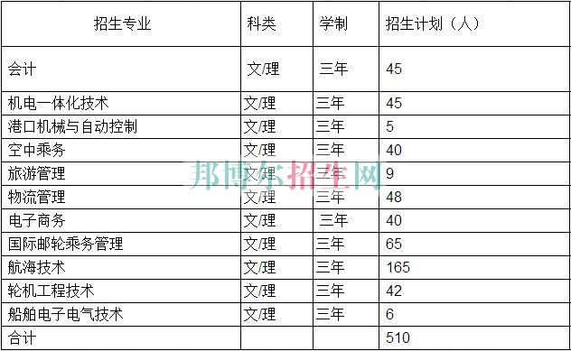 山東海事職業(yè)學(xué)院2016年招生簡章