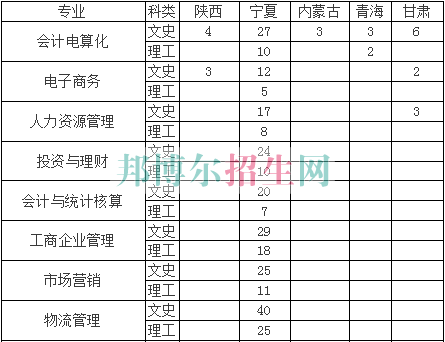 寧夏工商職業(yè)技術學院2016年招生簡章