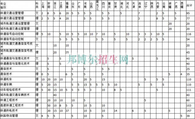 南京鐵道職業(yè)技術(shù)學(xué)院2016年招生簡(jiǎn)章