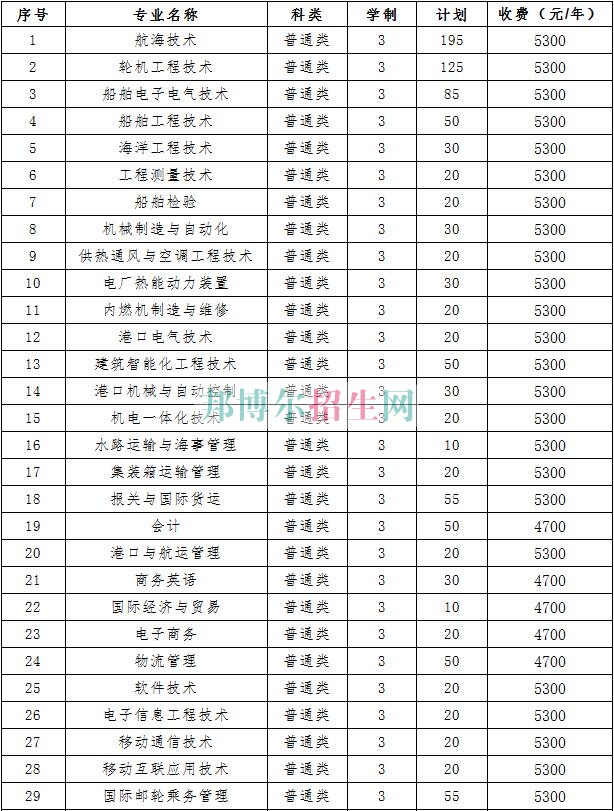 江蘇海事職業(yè)技術學院2016年招生簡章