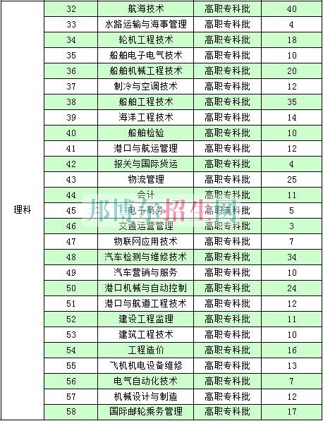 南通航運職業(yè)技術(shù)學院2016年招生簡章