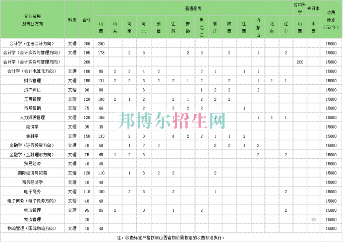 山西大學(xué)商務(wù)學(xué)院2016年招生簡(jiǎn)章