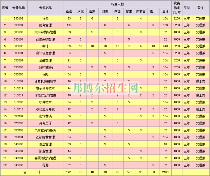 山西省財(cái)政稅務(wù)?？茖W(xué)校學(xué)費(fèi)