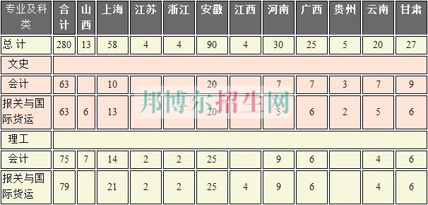 上海海事職業(yè)技術(shù)學(xué)院2016年招生簡(jiǎn)章