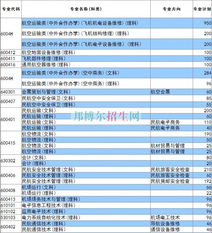 廣州民航職業(yè)技術學院2016年招生簡章