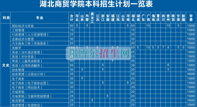 湖北工業(yè)大學(xué)商貿(mào)學(xué)院2016年招生簡章