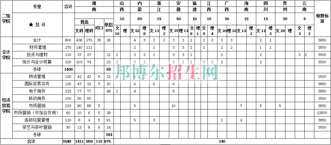 湖南商務(wù)職業(yè)技術(shù)學院2016年招生簡章