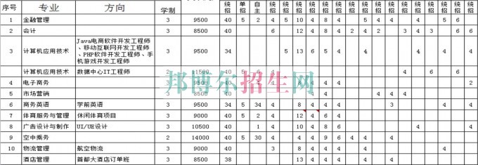 北京經(jīng)濟(jì)技術(shù)職業(yè)學(xué)院2016年招生簡(jiǎn)章