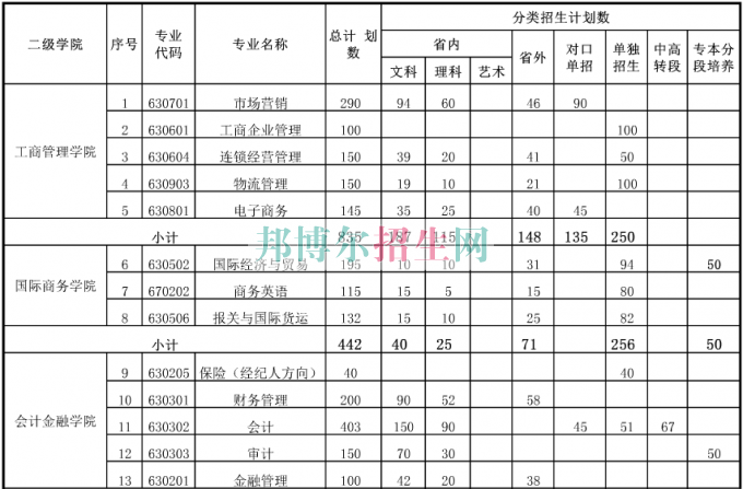 無(wú)錫商業(yè)職業(yè)技術(shù)學(xué)院2016年招生簡(jiǎn)章