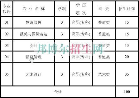 上海民遠職業(yè)技術(shù)學院2016年招生簡章