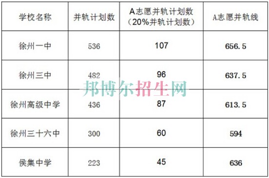 徐州天使職業(yè)專修學(xué)校