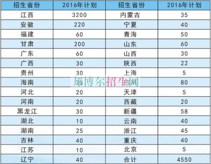 江西財(cái)經(jīng)職業(yè)學(xué)院2016年招生簡(jiǎn)章