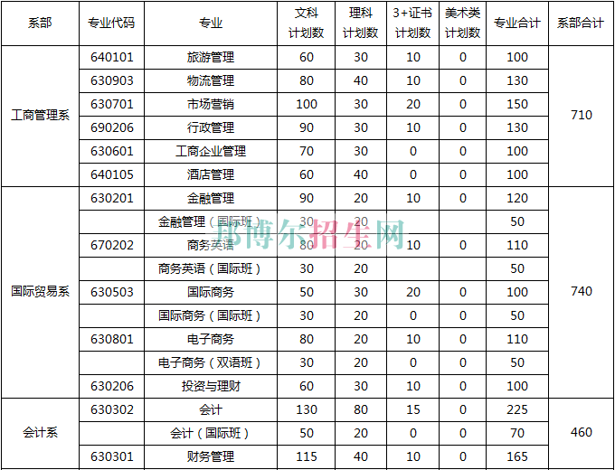 廣州華商職業(yè)學(xué)院2016年招生簡章