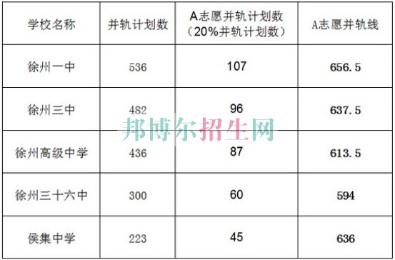 江蘇省徐州醫(yī)藥高等職業(yè)學(xué)校