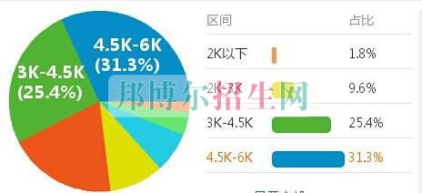 初中生讀會(huì)計(jì)怎么樣