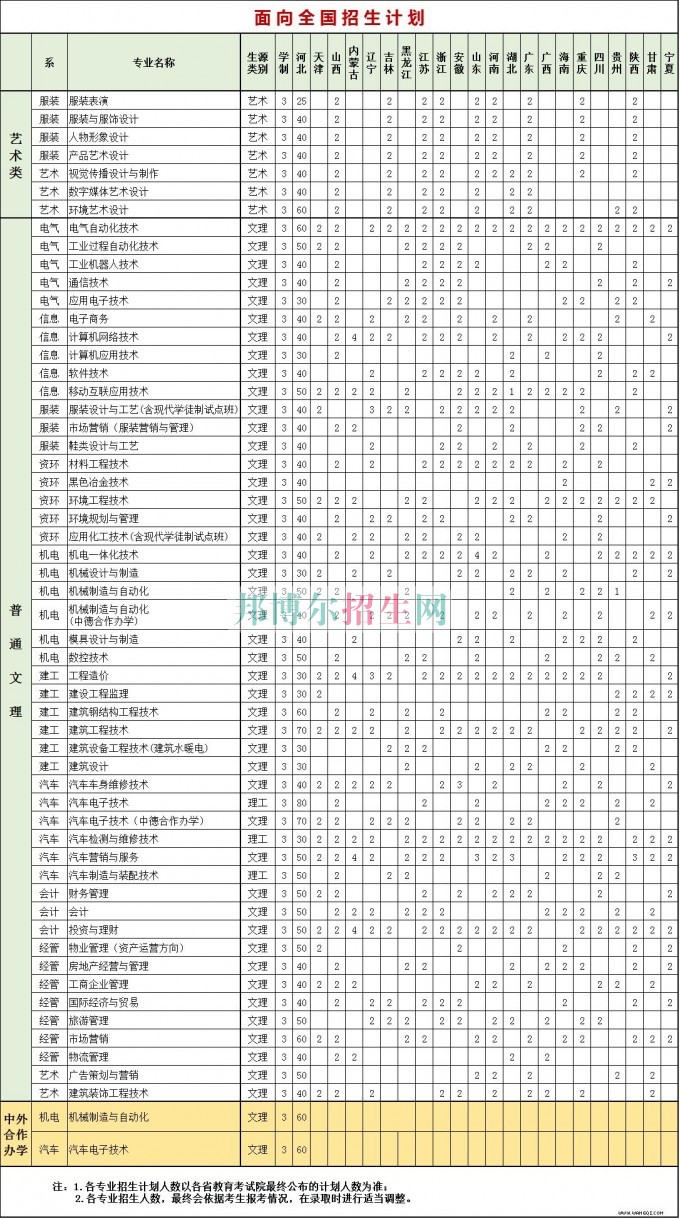 邢臺職業(yè)技術學院2016年招生簡章