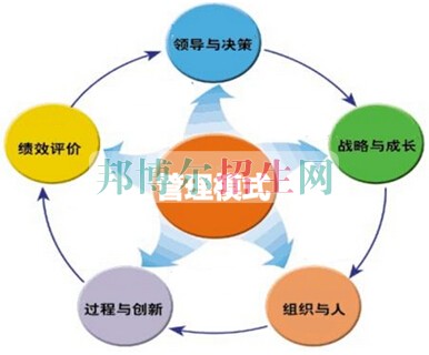 工商企業(yè)管理最好學校