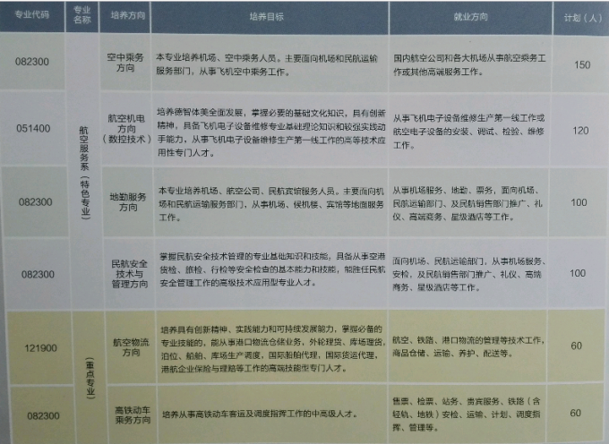 成都翔飛航空職業(yè)技術學校2017年招生計劃及報考須知