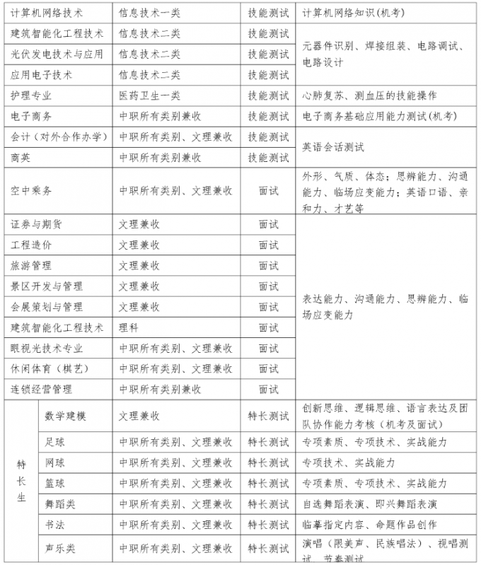 2017年成都航空職業(yè)技術(shù)學(xué)院單招考核辦法及免試加分說明