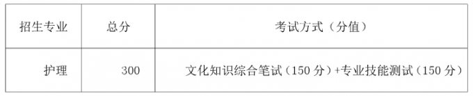 2017年成都職院面向藏區(qū)“9+3”畢業(yè)生單獨(dú)招生章程