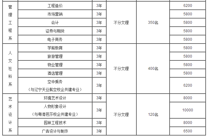 重慶航天職業(yè)技術(shù)學(xué)院2017年單獨招生章程