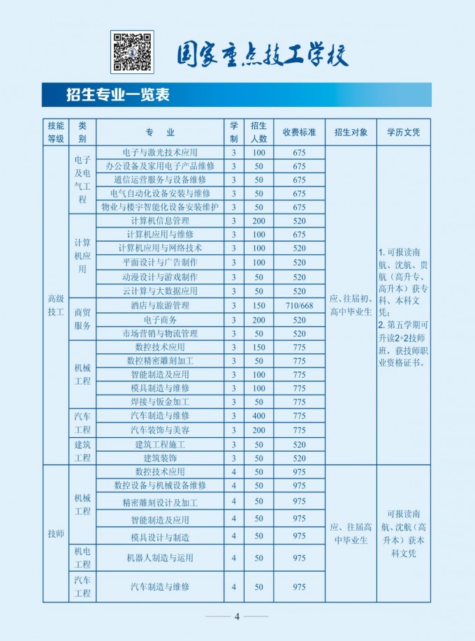 2017年貴州省電子信息高級技工學(xué)校春季招生簡章