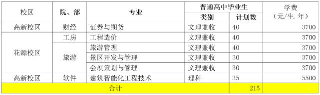 2017年成都職業(yè)技術(shù)學(xué)院?jiǎn)为?dú)招生計(jì)劃表