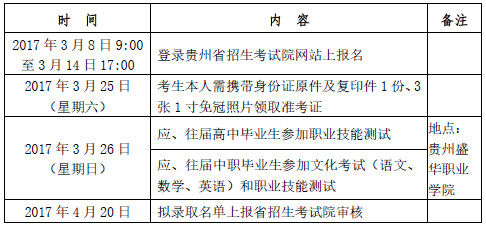 貴州盛華職業(yè)學(xué)院2017年分類考試招生簡(jiǎn)章