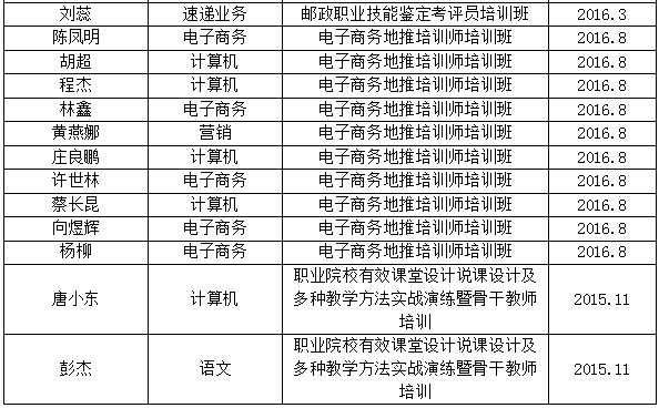 四川省信息通信學(xué)校人才培養(yǎng)質(zhì)量年度報(bào)告