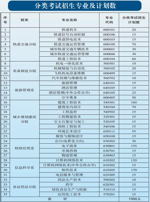 貴陽(yáng)職業(yè)技術(shù)學(xué)院2017年中職、五年一貫制招生簡(jiǎn)章