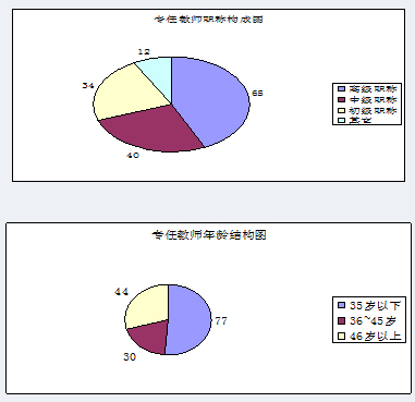 內(nèi)江鐵路機械學(xué)校質(zhì)量年報