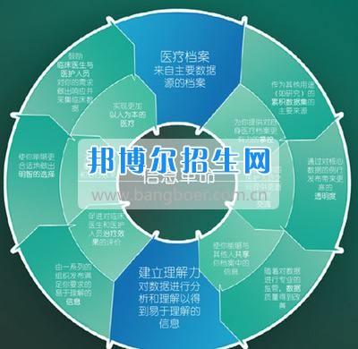 成都有經濟信息管理的大專