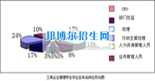 成都設(shè)有工商企業(yè)管理的公辦大專學(xué)校