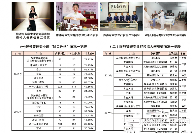 湖南桃花源高級技工學校服務管理專業(yè)群介紹
