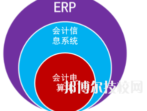 甘肅省商業(yè)學(xué)校2020年招生辦聯(lián)系電話